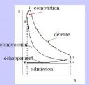 Pression cycle 4 temps